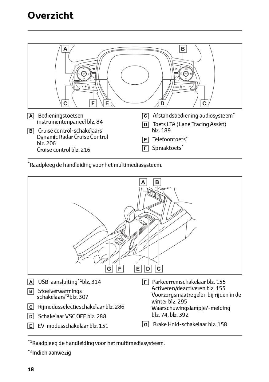 2024 Toyota Corolla Cross Bedienungsanleitung | Niederländisch