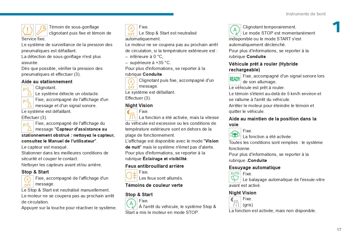 2023-2024 Peugeot 508 / 508SW Owner's Manual | French