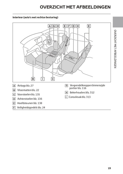 2022-2023 Toyota Yaris Cross Hybrid Owner's Manual | Dutch