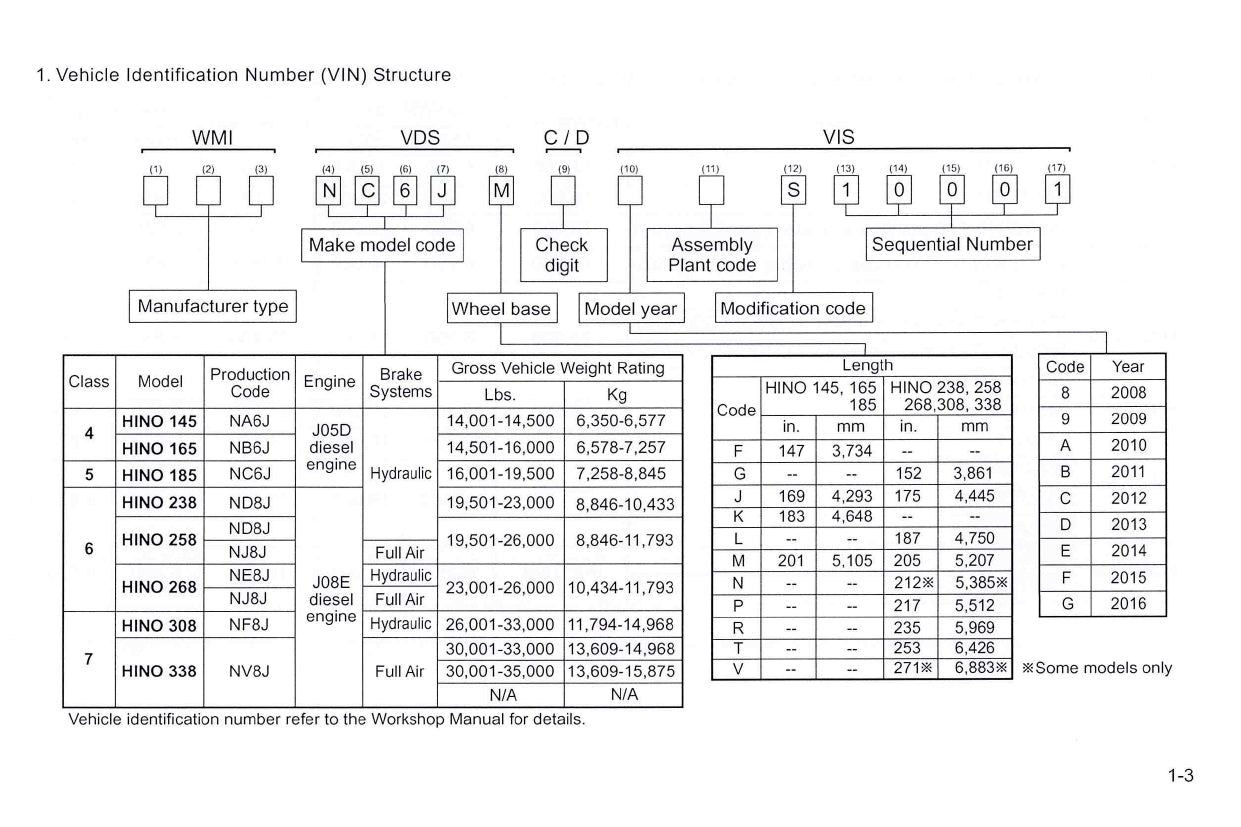 2010 Hino 145/165/185/238/258/268/308/338/358 Owner's Manual | English