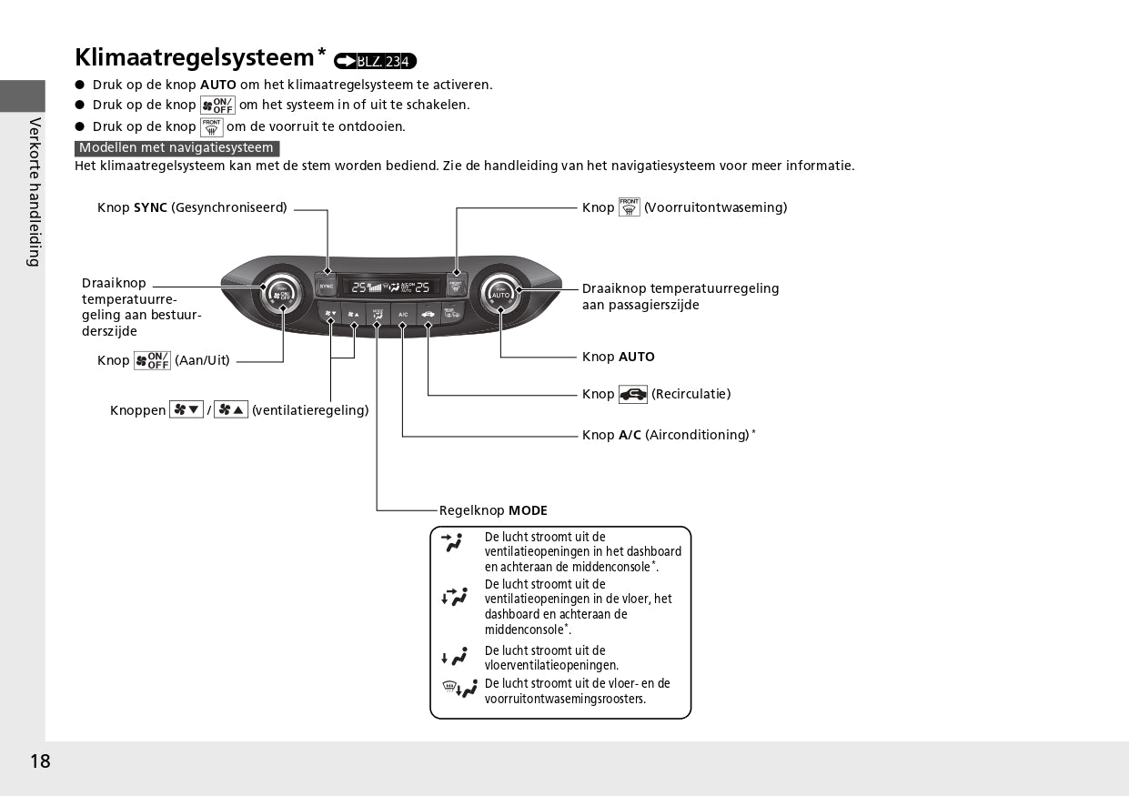 2013 Honda CR-V Owner's Manual | Dutch