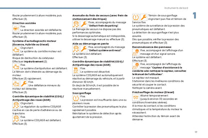 2024 Citroën C4/C4 X/ë-C4/ë-C4 X Owner's Manual | French