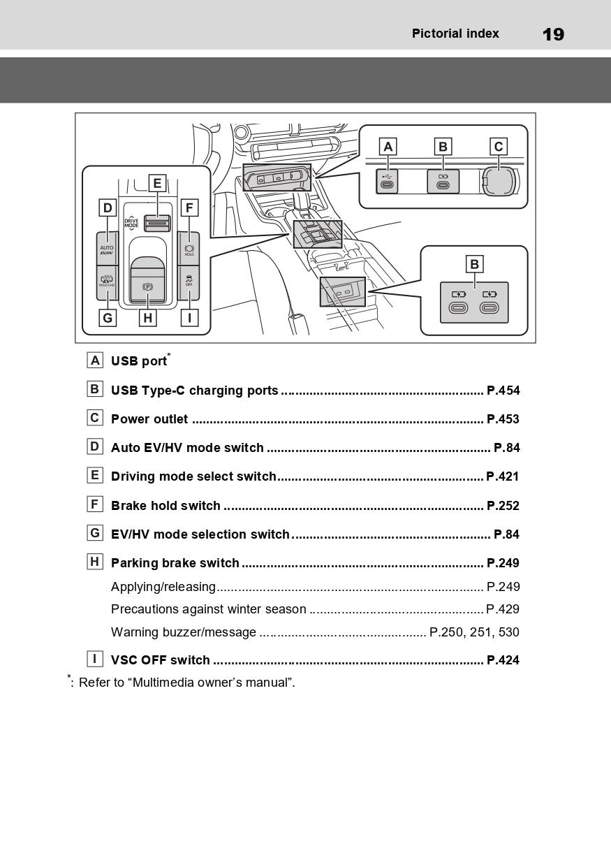 2023-2024 Toyota Prius Bedienungsanleitung | Englisch