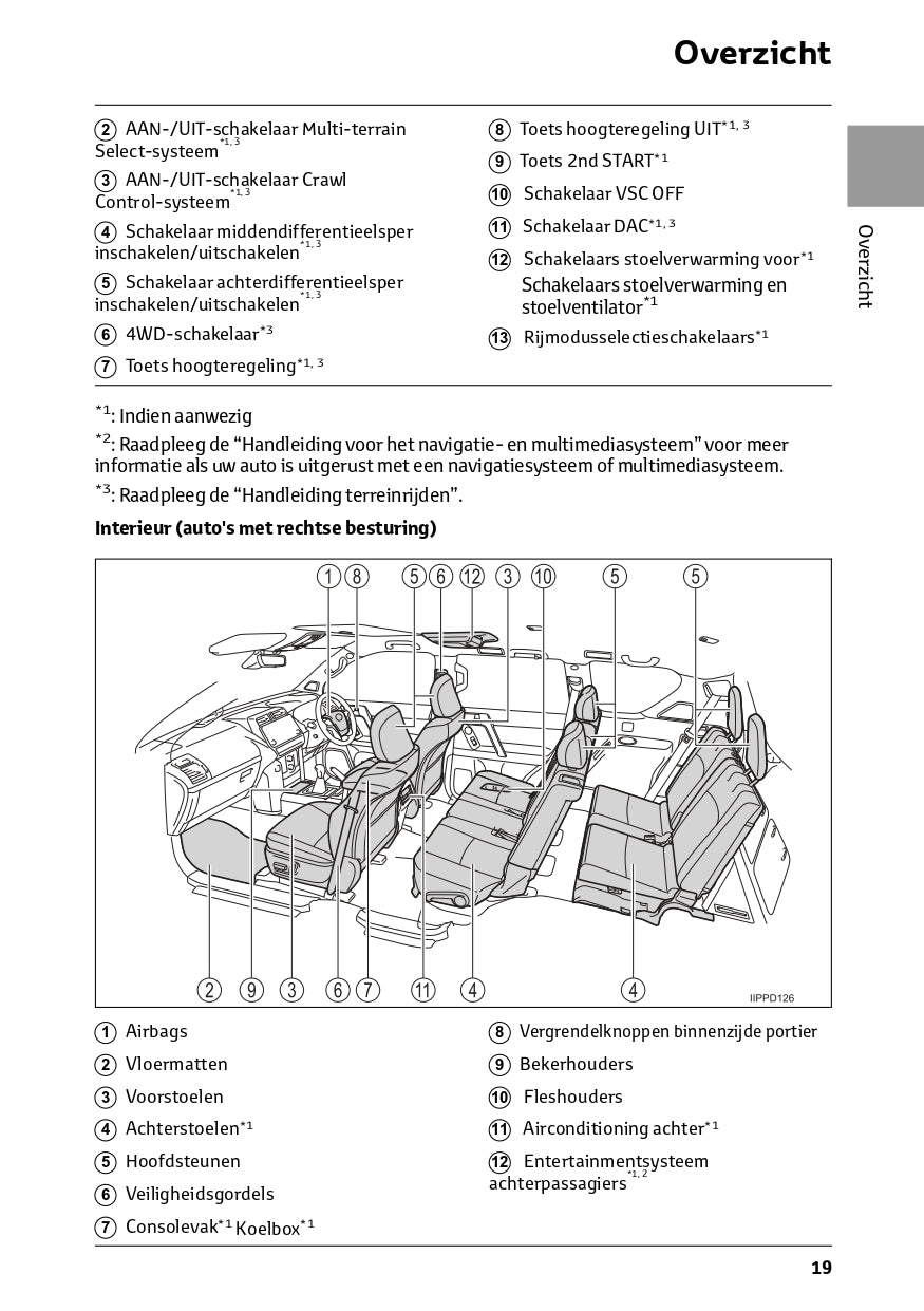 2022-2023 Toyota Land Cruiser Bedienungsanleitung | Niederländisch