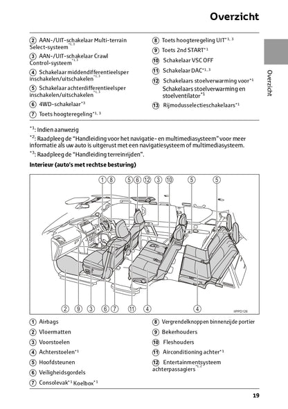 2022-2023 Toyota Land Cruiser Owner's Manual | Dutch