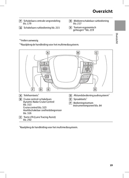 2024 Toyota C-HR Hybrid Owner's Manual | Dutch