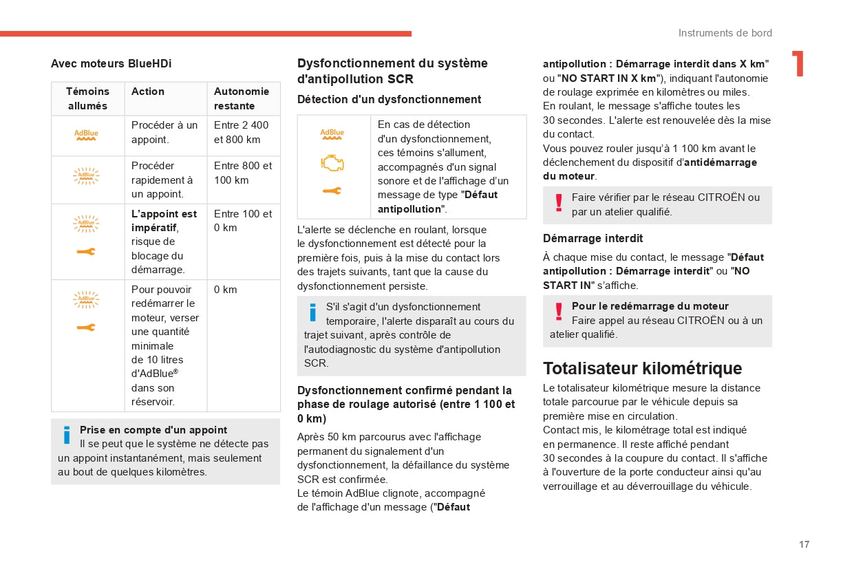 2022-2024 Citroën C3 Bedienungsanleitung | Französisch