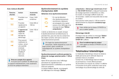 2022-2024 Citroën C3 Bedienungsanleitung | Französisch