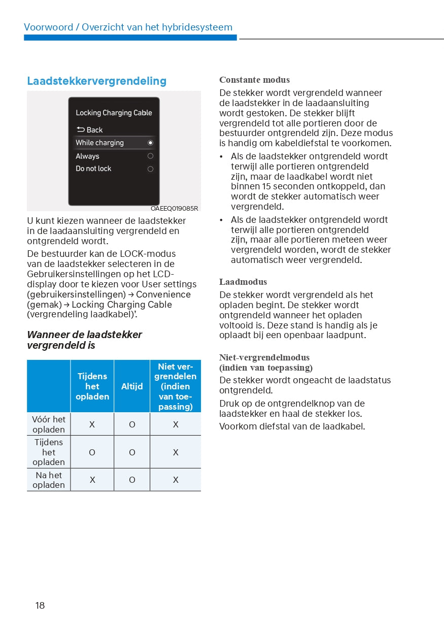 2021-2022 Hyundai Tucson Hybrid/Plug-in Hybrid Bedienungsanleitung | Niederländisch