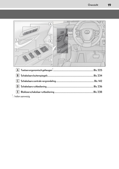 2020-2021 Lexus UX 250h Owner's Manual | Dutch