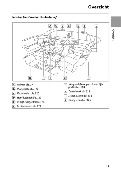 2024 Toyota Corolla Cross Bedienungsanleitung | Niederländisch