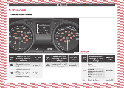 2015-2016 Seat Ibiza Owner's Manual | Dutch