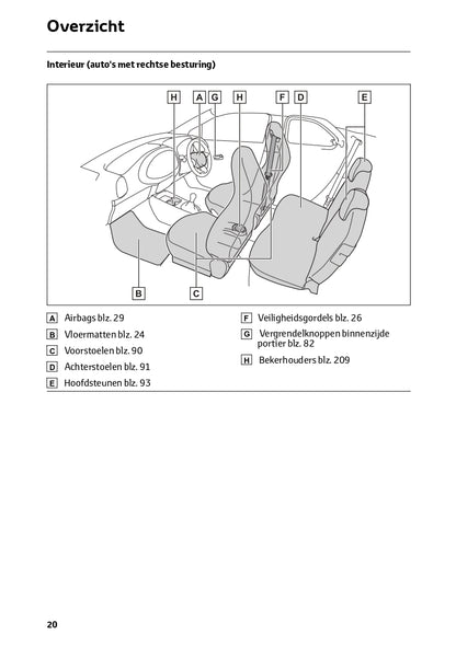 2024 Toyota Aygo X Bedienungsanleitung | Niederländisch