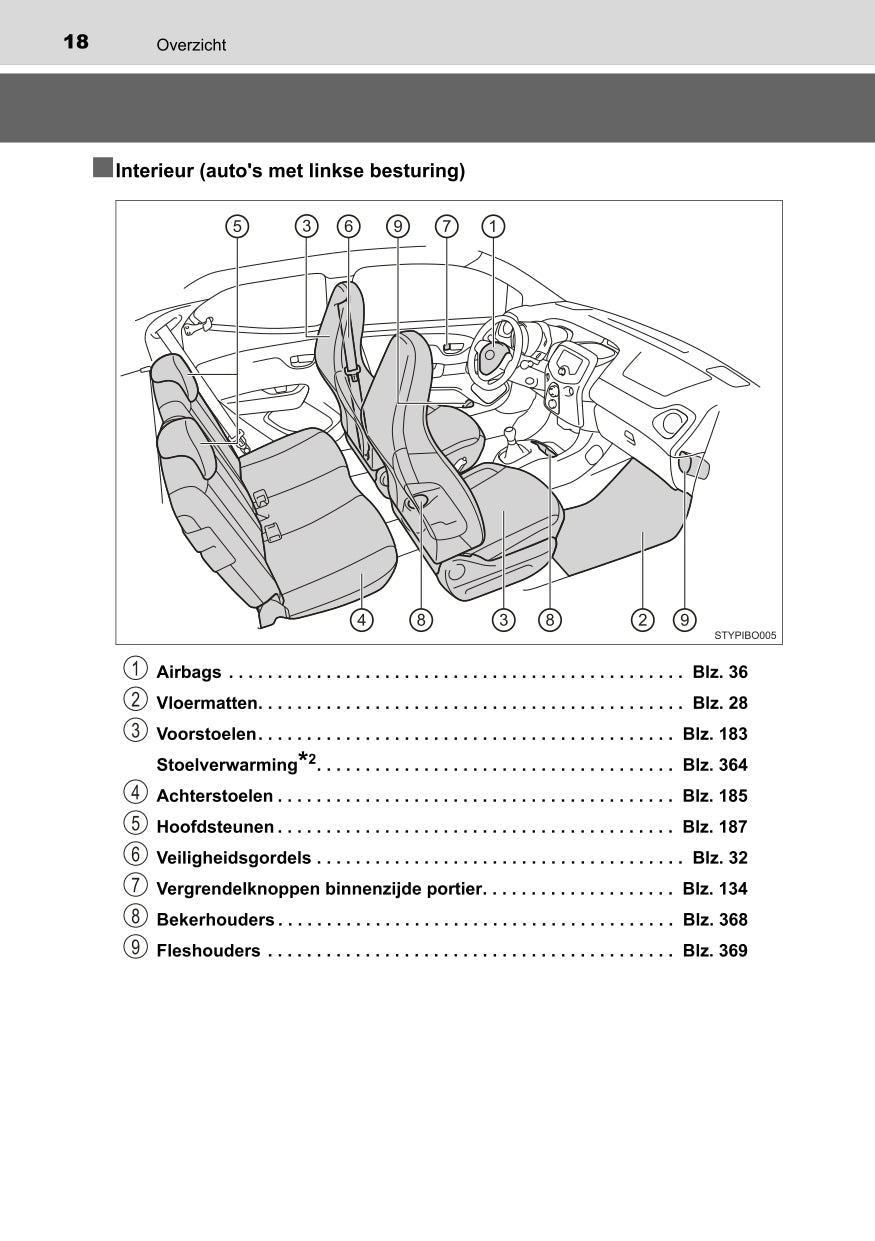 2022 Toyota Aygo Bedienungsanleitung | Niederländisch