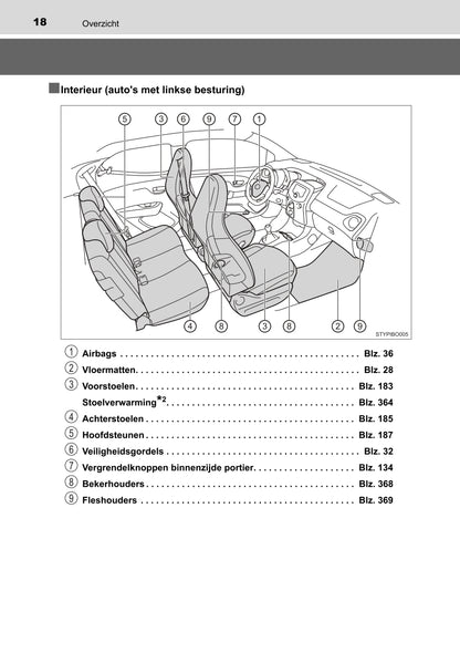 2022 Toyota Aygo Bedienungsanleitung | Niederländisch