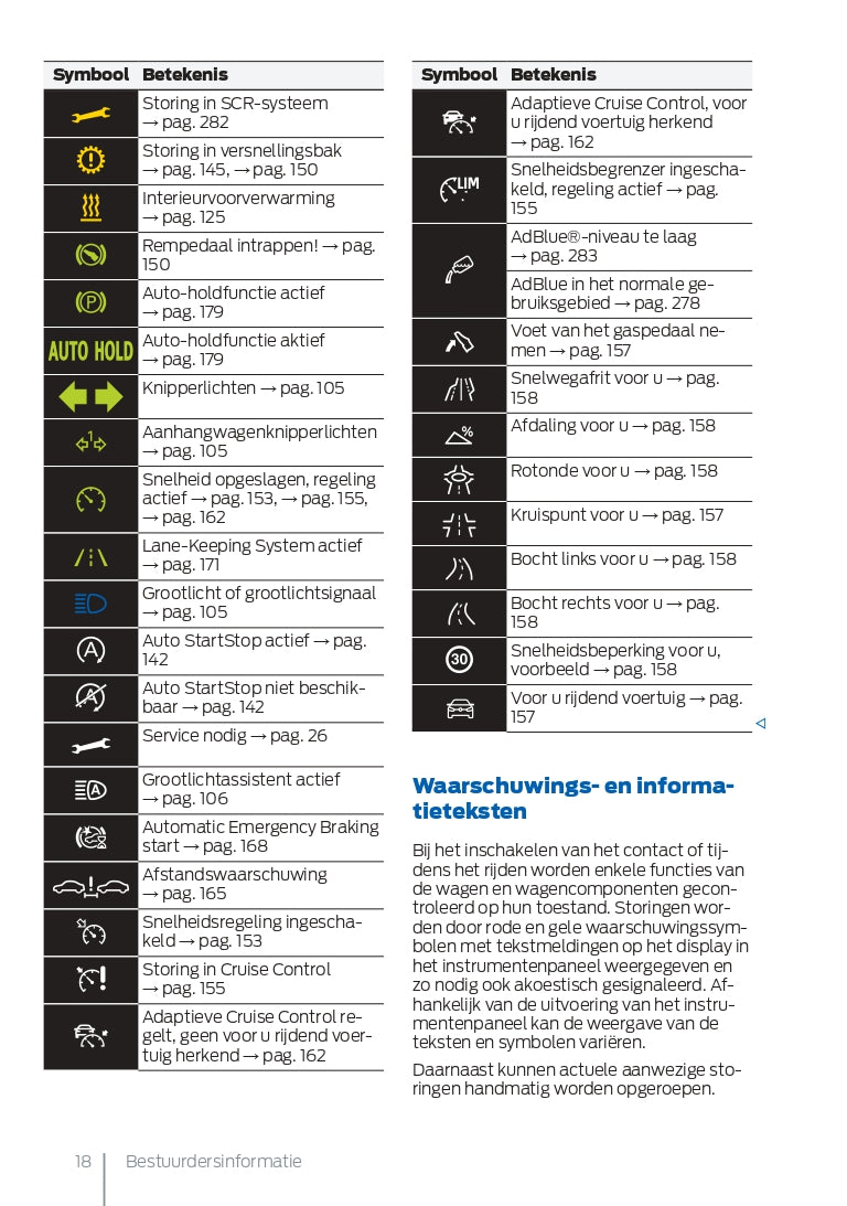 2021-2023 Ford Tourneo Connect Owner's Manual | Dutch