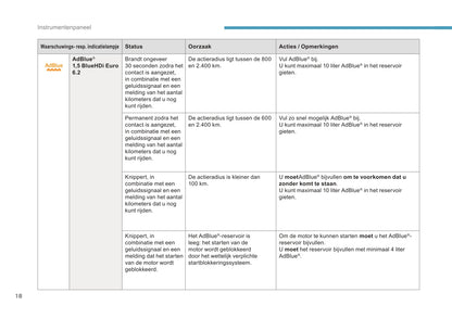 2017-2018 Peugeot 208 Owner's Manual | Dutch