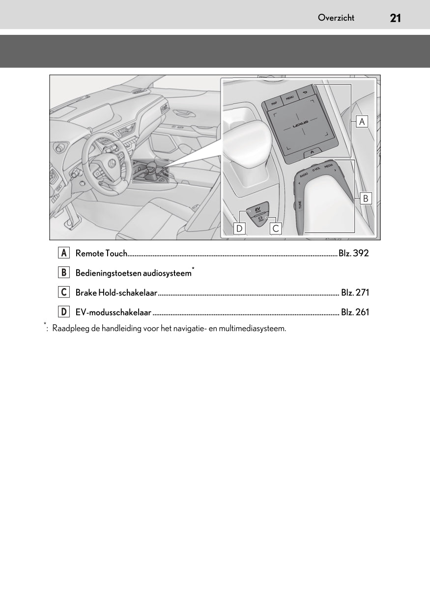 2020-2021 Lexus UX 250h Owner's Manual | Dutch