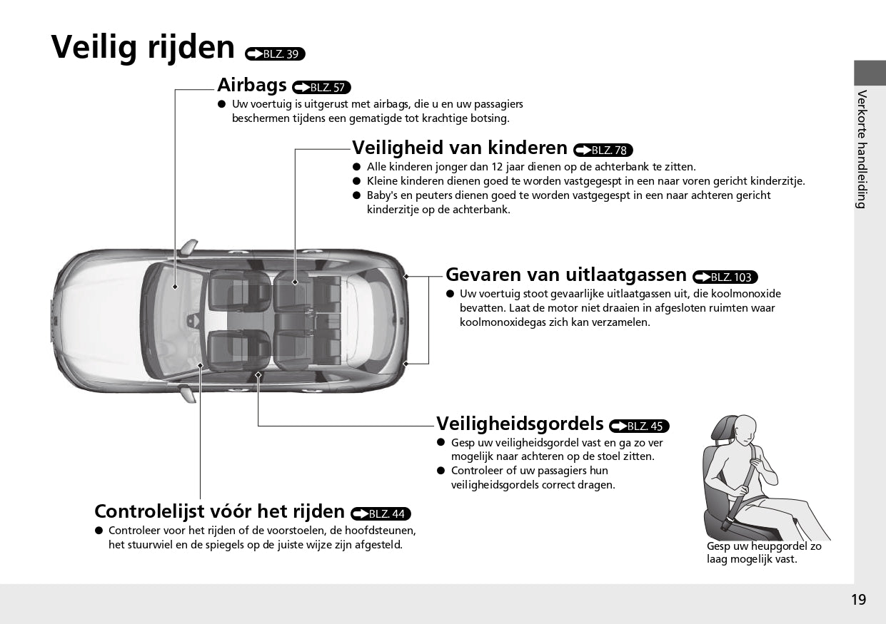 2023 Honda ZR-V Owner's Manual | Dutch