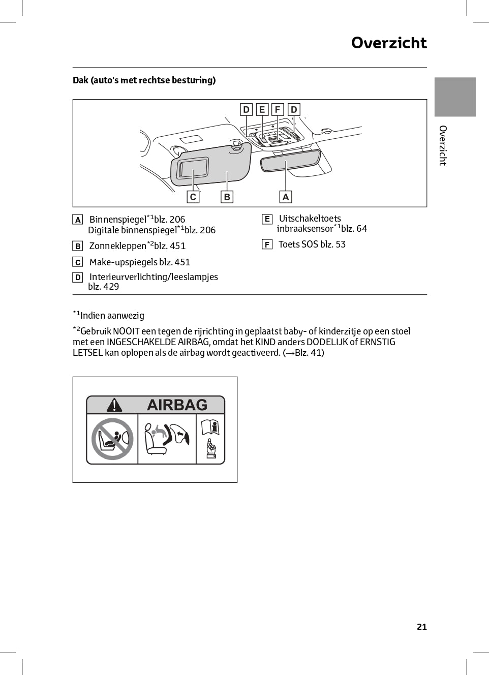 2024 Toyota C-HR Hybrid Owner's Manual | Dutch