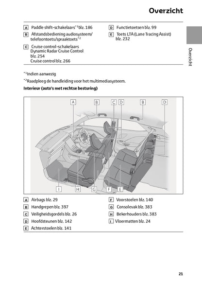 2023-2024 Lexus LBX Owner's Manual | Dutch