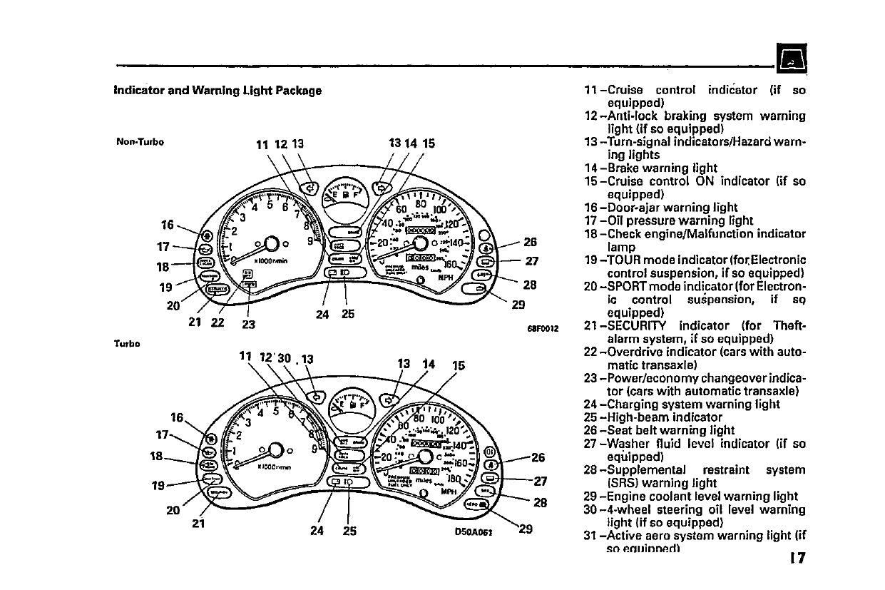 1995 Mitsubishi 3000GT Owner's Manual | English