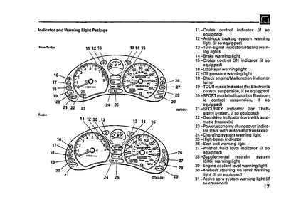 1995 Mitsubishi 3000GT Owner's Manual | English