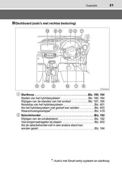 2016-2017 Toyota Yaris Hybrid Owner's Manual | Dutch