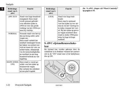 2018 Mitsubishi Outlander Owner's Manual | Dutch