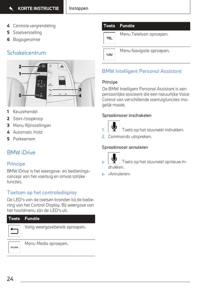 2022 BMW 2 Series Active Tourer Owner's Manual | Dutch