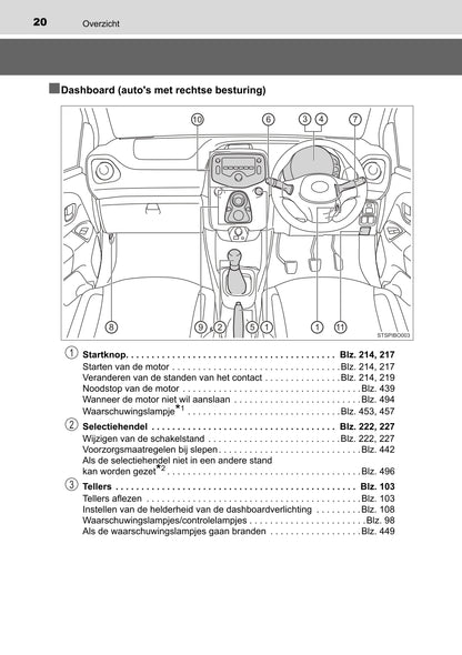 2022 Toyota Aygo Bedienungsanleitung | Niederländisch