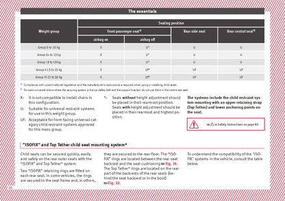 2016-2017 Seat Ateca Owner's Manual | English