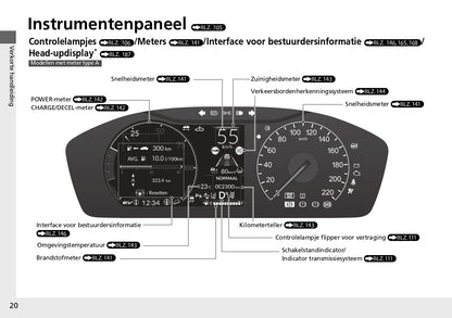 2023 Honda ZR-V HEV Owner's Manual | Dutch