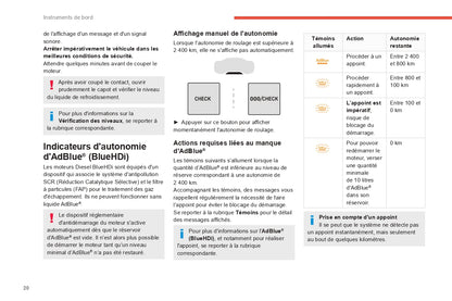 2022-2024 Citroën C5 Aircross Owner's Manual | French