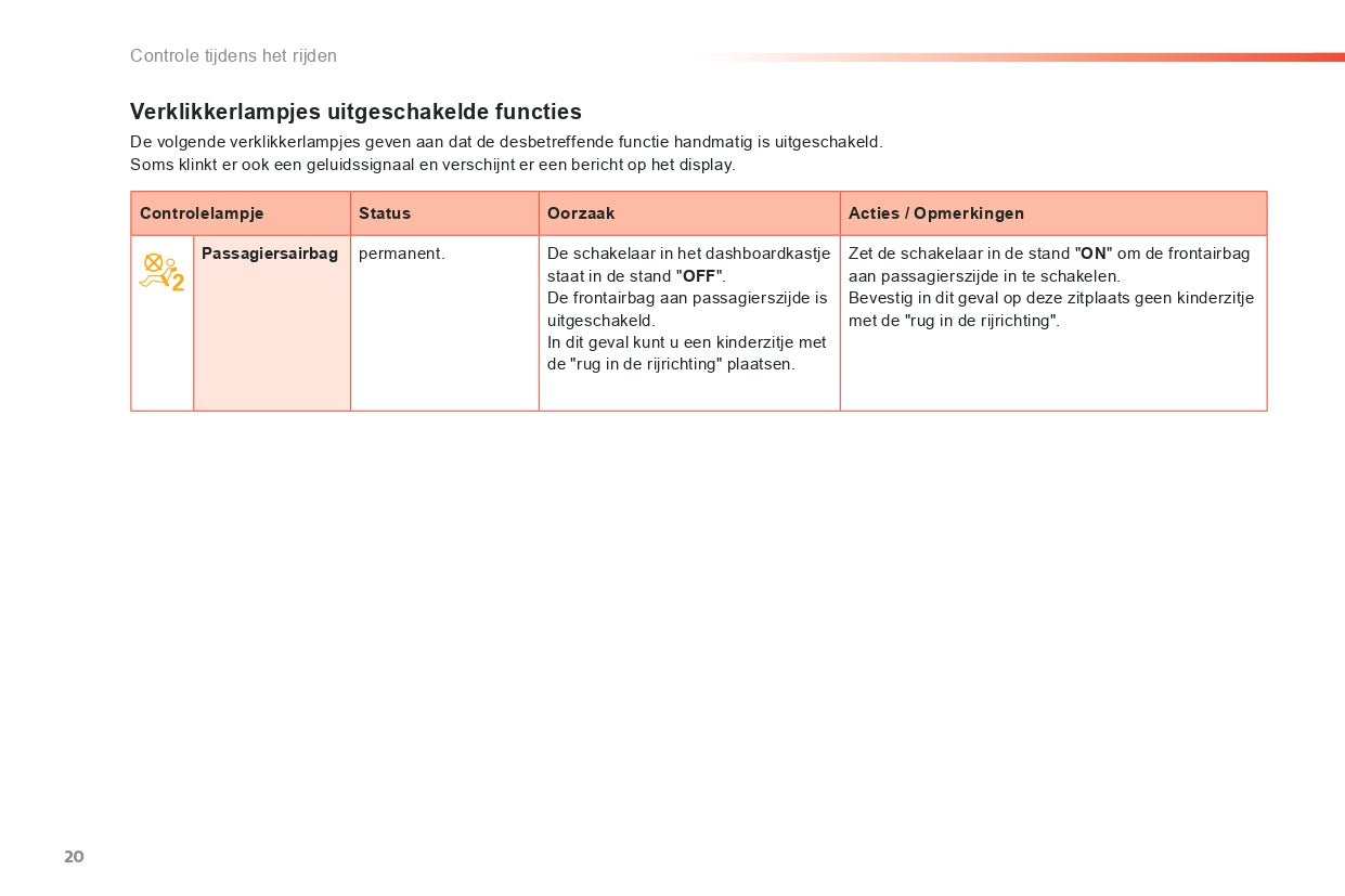 2015-2016 Peugeot 2008 Owner's Manual | Dutch