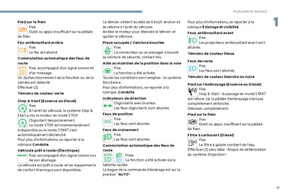 2024 Citroën C4/C4 X/ë-C4/ë-C4 X Owner's Manual | French