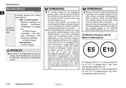 2018 Mitsubishi Outlander Owner's Manual | Dutch