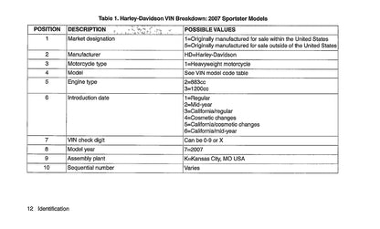 2007 Harley-Davidson Sportster Owner's Manual | English