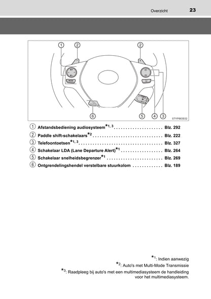 2022 Toyota Aygo Owner's Manual | Dutch