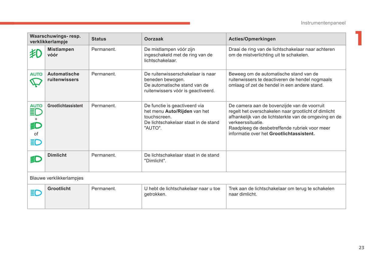 2017-2019 Citroën C3 Aircross Owner's Manual | Dutch