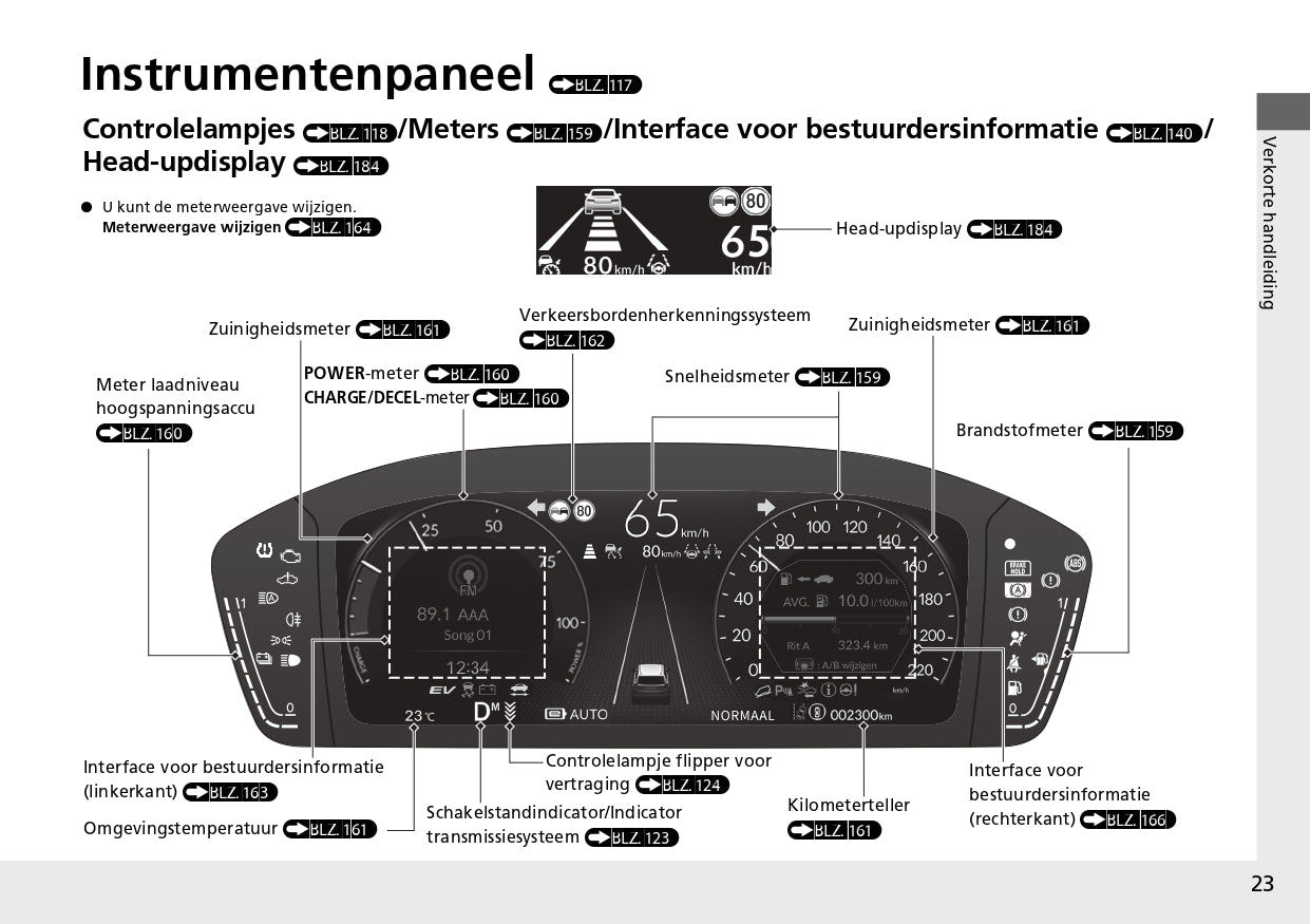 2024 Honda CR-V ePHEV Owner's Manual | Dutch