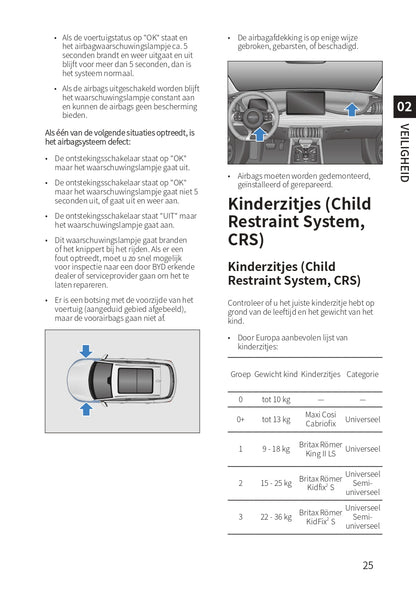 2022-2023 BYD Atto 3 Bedienungsanleitung | Niederländisch