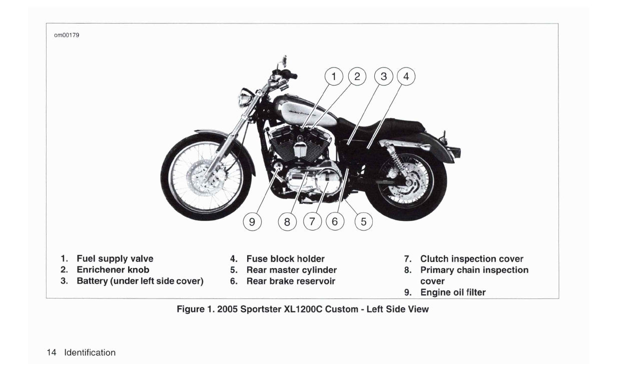 2005 Harley-Davidson Sportster Bedienungsanleitung | Englisch