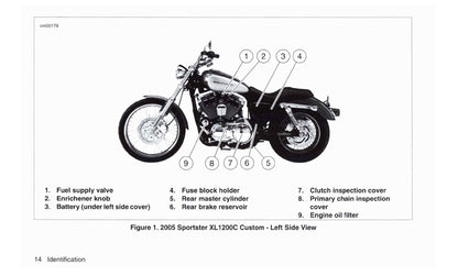 2005 Harley-Davidson Sportster Bedienungsanleitung | Englisch