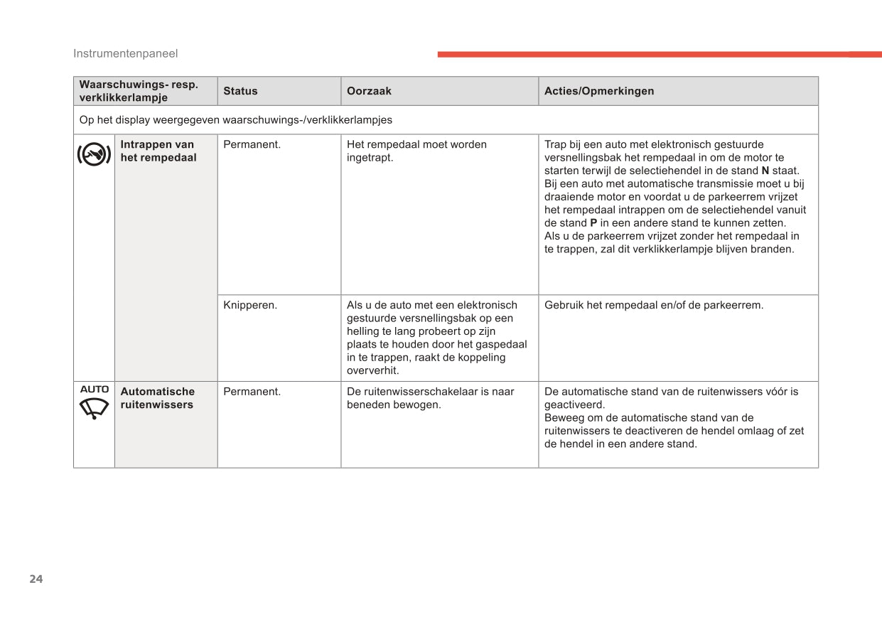 2017-2019 Citroën C3 Aircross Owner's Manual | Dutch