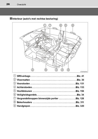 2016-2017 Toyota Yaris Hybrid Owner's Manual | Dutch