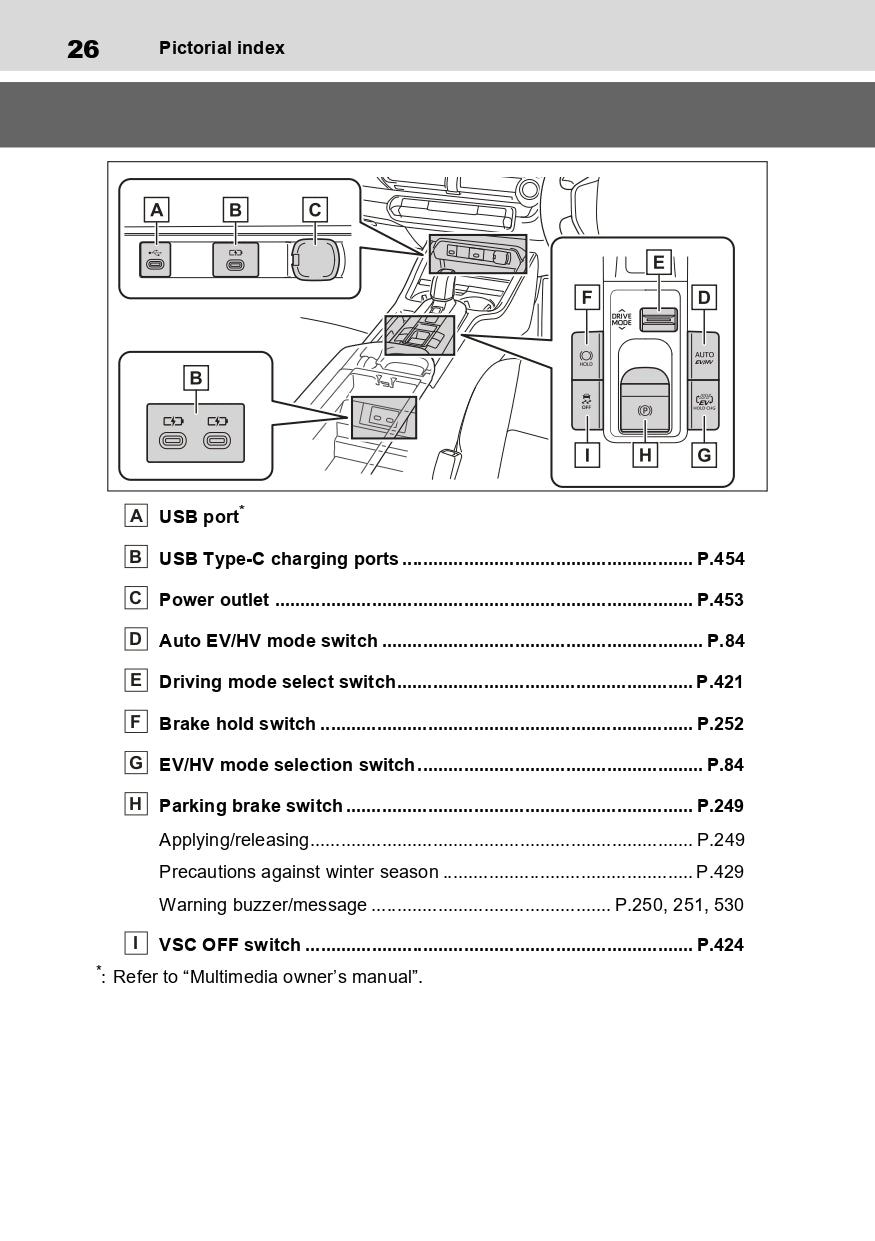 2023-2024 Toyota Prius Bedienungsanleitung | Englisch