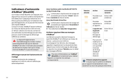 2024 Citroën C4/C4 X/ë-C4/ë-C4 X Owner's Manual | French