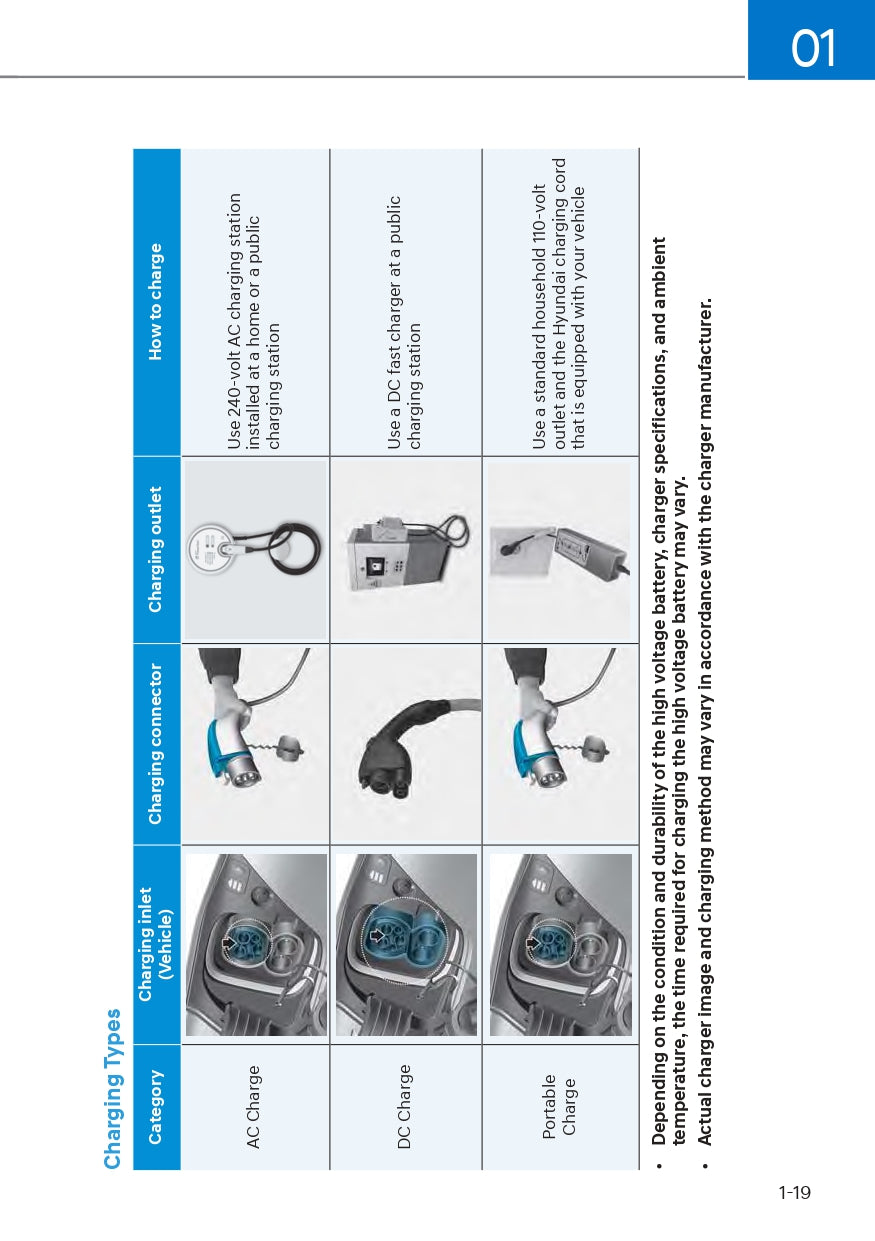 2023 Hyundai Kona Electric Owner's Manual | English