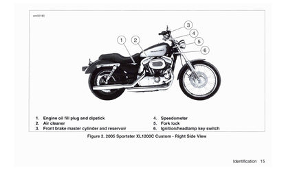 2005 Harley-Davidson Sportster Bedienungsanleitung | Englisch